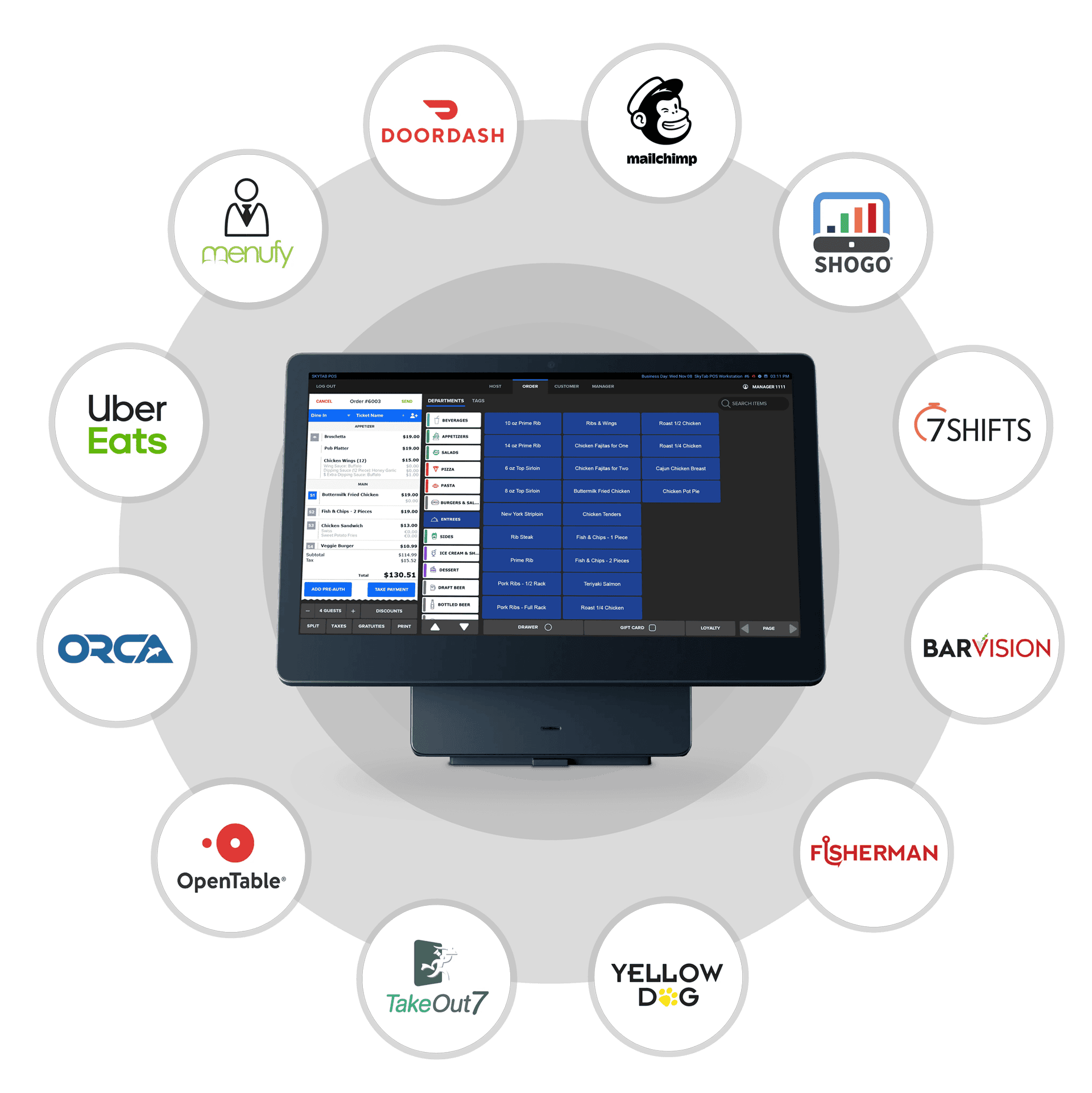 List of POS integrations
